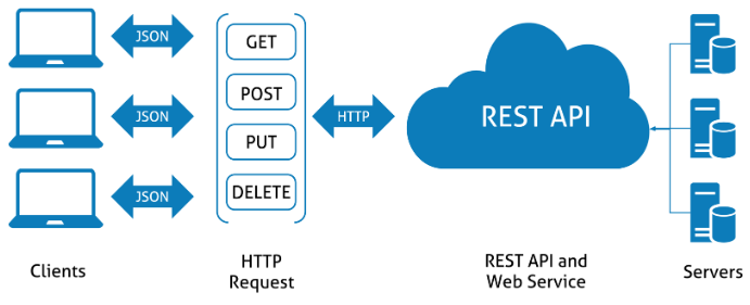 overview-crud